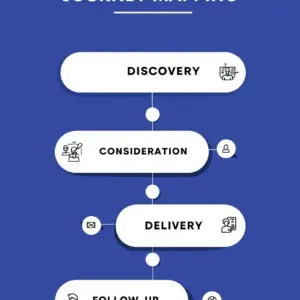 Customer Journey Mapping